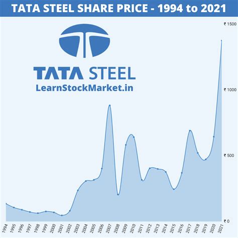 metal box share price|[LIVE] Metal Box India Share Price .